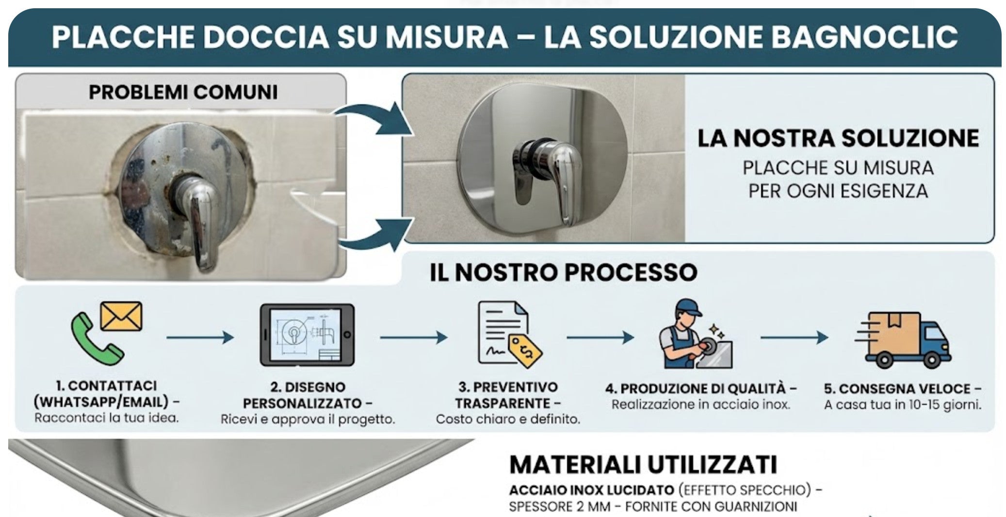 Placca piastra copertura, su misura